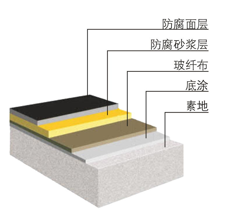 環(huán)氧地坪結構圖.jpg