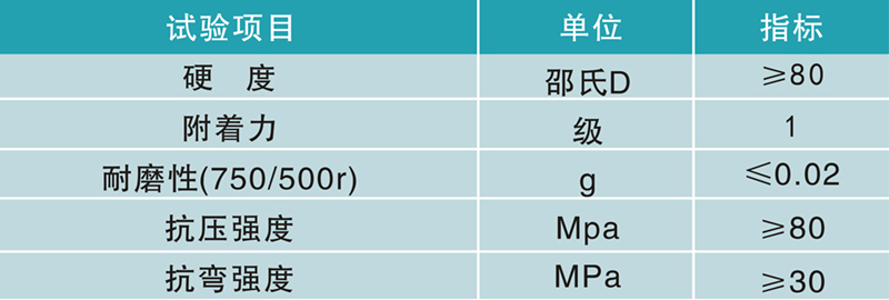 環(huán)氧地坪,防腐地坪技術參數(shù)